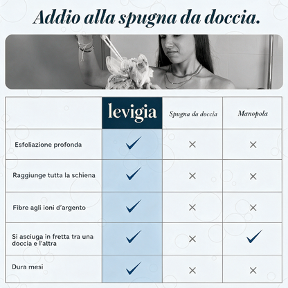 Telo Esfoliante levigia — con impugnature